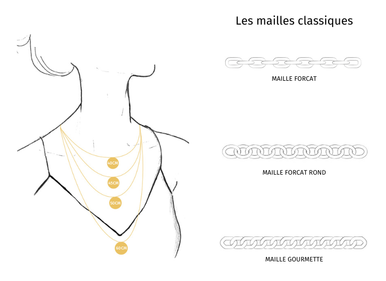 Guide des différents types de mailles de chaînes pour les bijoux